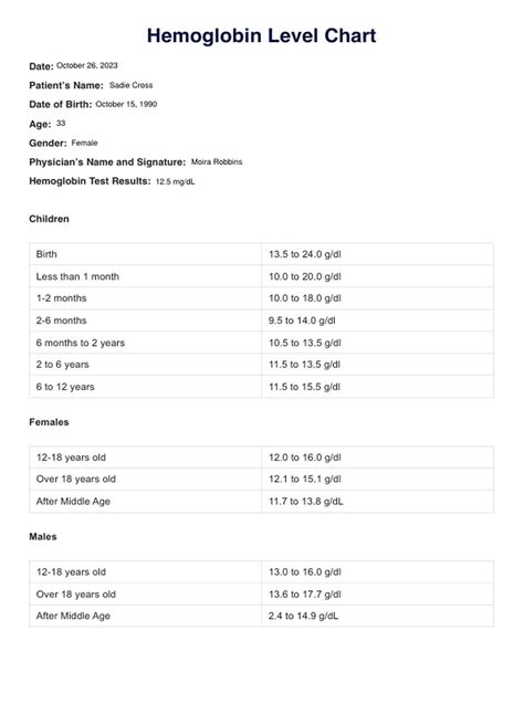 Hemoglobin Level Chart & Example | Free PDF Download