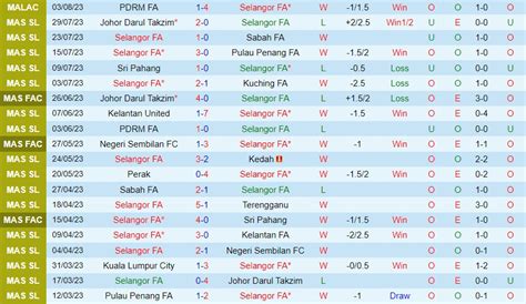 Nh N Nh Selangor Vs Kuala Lumpur City V Qg Malaysia