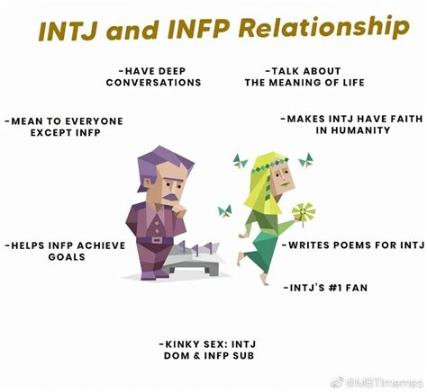 Infp Relationships Relationship Memes Intj Personality Myers Briggs