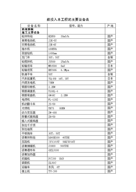 主要施工设备表高架桥梁 doc 工程项目管理资料 土木在线