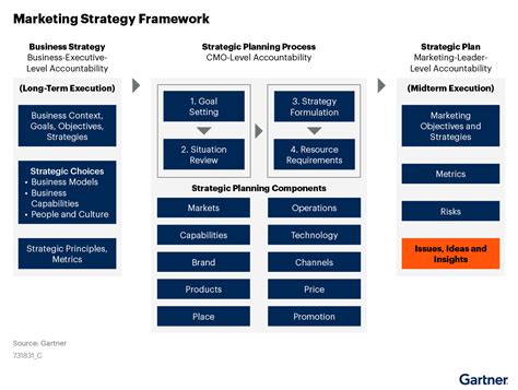 International Expansion Strategy How To Target Specific Countries