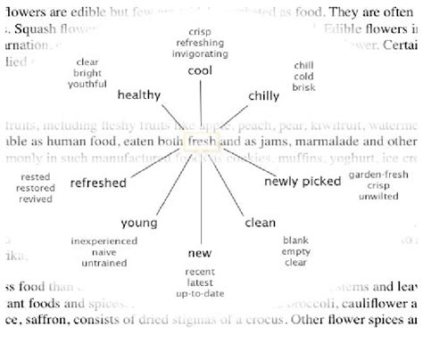 Transient thesaurus called up to show synonyms for the word "fresh" in ...