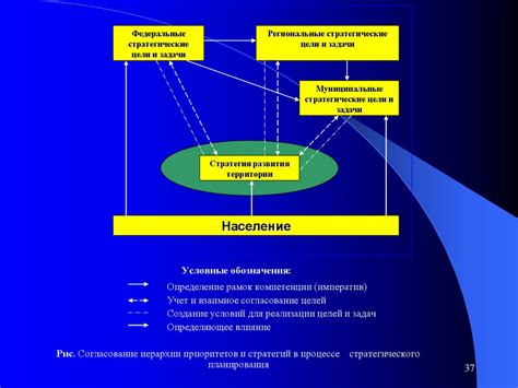 Управление земельными ресурсами в муниципальных образованиях ...