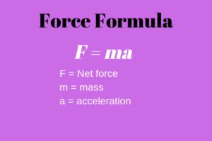 Great Formula For Net Force Physics Sheet Neet 2020