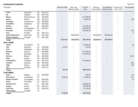 Ways to track inventory with your inventory management software