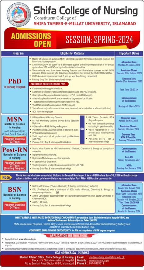 Bsn Msn Post Rn And Phd Admissions Shifa Tameer E Millat University