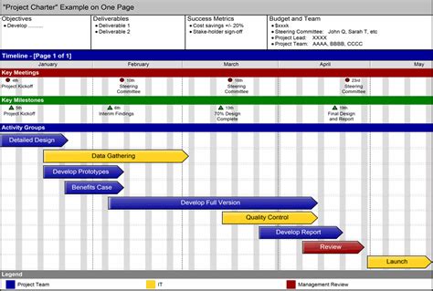 Project Charters | Swiftlight Software