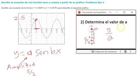 Escribir La Ecuaci N De Una Funci N Seno O Coseno A Partir De Su