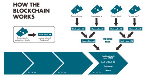 Blockchain Technology And Distributed Energy Grids