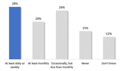 Telemedicine Use Mdh Office Of Rural Health And Primary Care