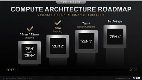 Filtrado un misterioso AMD 3020e con un proceso de fabricación @ 14nm