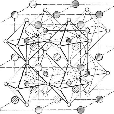 (a) The crystal structure of KNO3. From [51]. (b) The... | Download ...