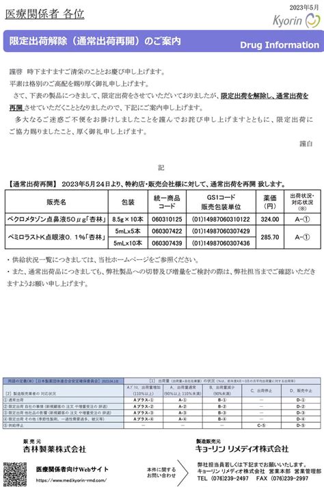 DSJP info DSJP登録情報 on Twitter 2023年5月23日 キョーリンリメディオ 限定出荷解除通常出荷再開の