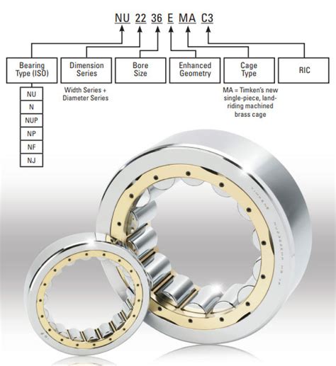 Timken Bearing Nomenclature Nodes Bearing