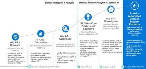 Integrate Cloud Scale Analytics Into Your Cloud Adoption Strategy