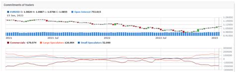 Cot Report Trading Strategy How To Use The Cot Report In Forex Trading