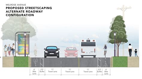 Streetscape Section Diagrams :: Behance