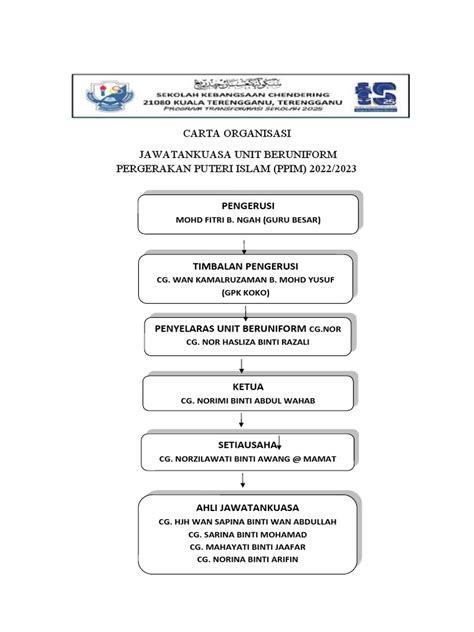 Carta Organisasi Ppim Pdf