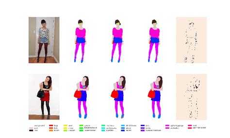 From Left To Right The Input Image The Ground Truth Segmentation The