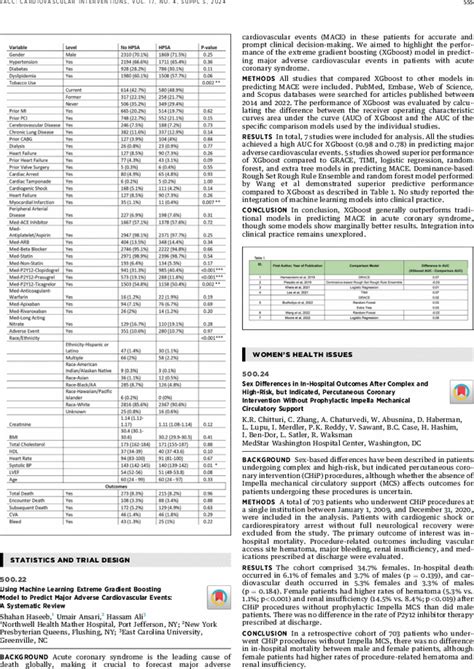 Sex Differences In In Hospital Outcomes After Complex And High Risk But Indicated