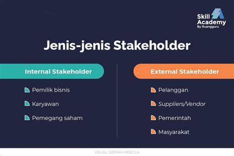 Apa Itu Stakeholder Dan Contohnya Stratifikasi Tanah Imagesee Hot Sex