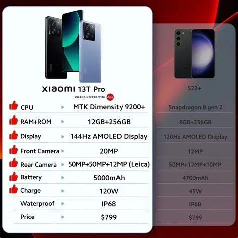 Global Version Xiaomi T Pro G Mp Leica Camera Hz Amoled Display