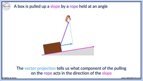 How to Calculate Scalar and Vector Projections – mathsathome.com