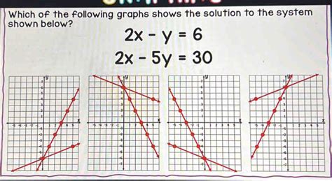 Which Of The Following Graphs Shows The Solution To The System Shown