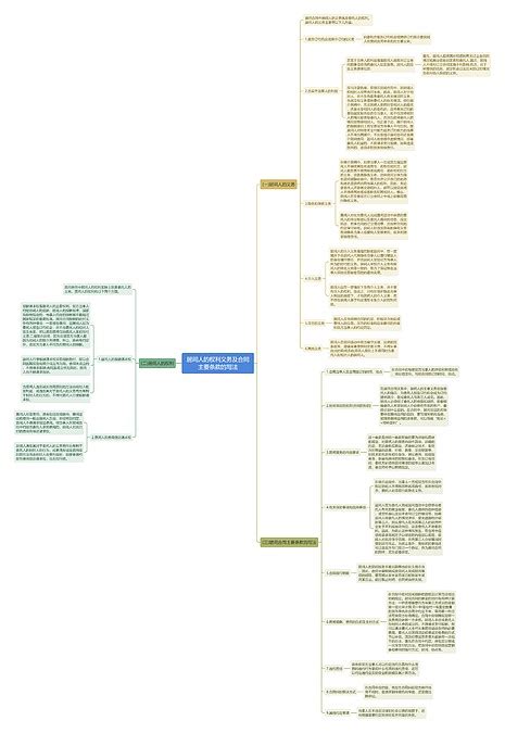 居间人的权利义务及合同主要条款的写法思维导图编号p6854817 Treemind树图