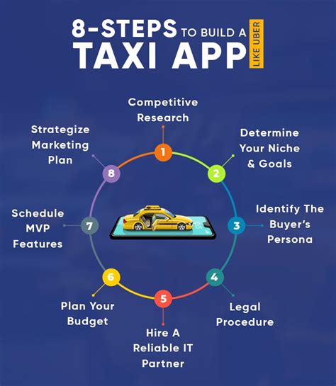 How To Start Taxi Business Like Uber And Cost To Start Taxi Business