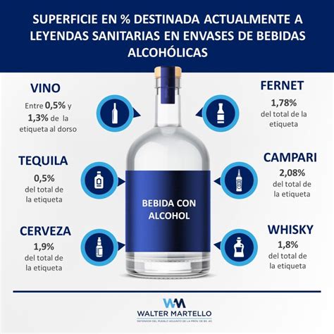 Total 59 Imagen Frases Sobre Bebidas Alcoholicas Abzlocal Mx