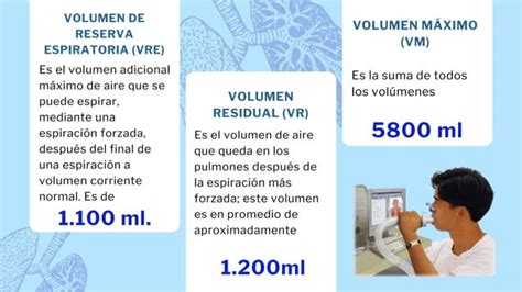 Volumenes Y Capacidades Pulmonares PPT