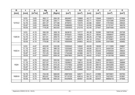 Estructuras Uno Tablas De Perfiles Laminados Y Tubos Estructurales Cirsoc 3012005