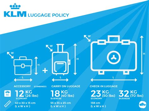 KLM Excess Baggage - Baggage Allowance and Charges on KLM