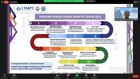 Catat Berikut Alur Dan Tahapan Pendaftaran Snmptn Tahun 2022 Okezone Edukasi