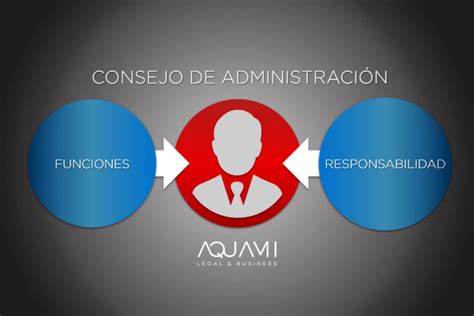 El Secretario Del Consejo De Administración Sus 4 Tareas Clave En La