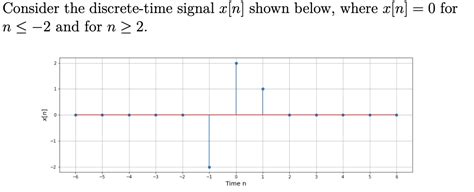 Solved Consider The Discrete Time Signal X[n] Shown Below