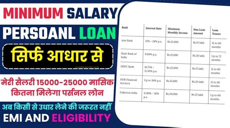 Minimum Salary For Personal Loan