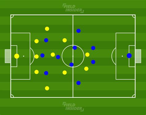 The 5-3-2 Formation: Complete Handbook | Field Insider