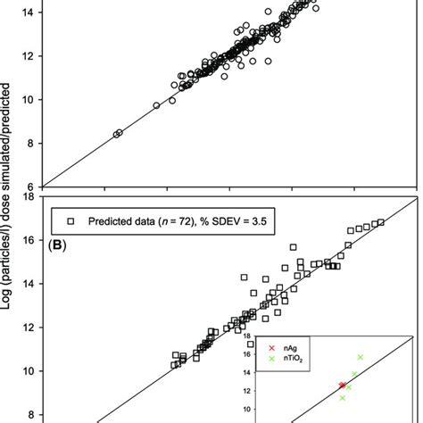 Modeled Dose Response Curves For Daphnia Magna Immobilization Where