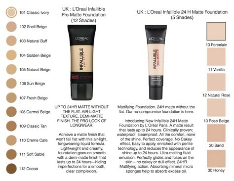 Loreal Foundation Color Chart Donreport