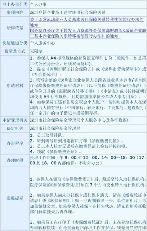 深圳户籍员工跨省转出社会保险关系须知word文档在线阅读与下载无忧文档