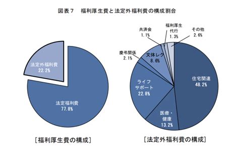 リテンションマネジメント実践ガイド｜業績向上の鍵となる最新事例と効果的な施策 Leaders