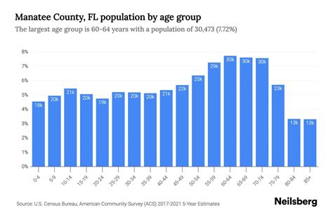 Florida Population 2024 By County Fl - Kacy Sallie