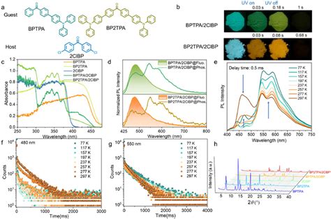 Ultralong Room Temperature Phosphorescence Via The Charge Transfer