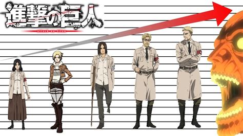 Attack On Titan All Titan Height Comparison Shingekino Kyojin Youtube