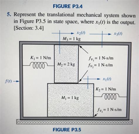 Solved Figure P Represent The Translational Mechanical Chegg