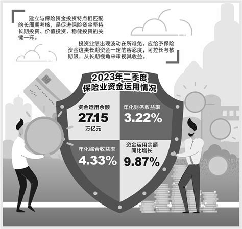 险资上半年年化综合收益率433 业界呼吁拉长考核周期投资收益率新浪财经新浪网