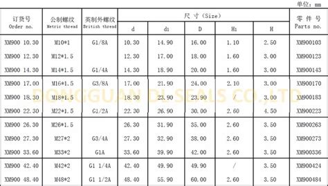 Dowty Seal Size Chart Ponasa