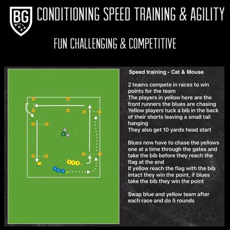 Conditioning Speed Training Agility Bill Gill Football Coaching